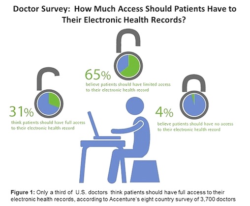 Accenture Survey